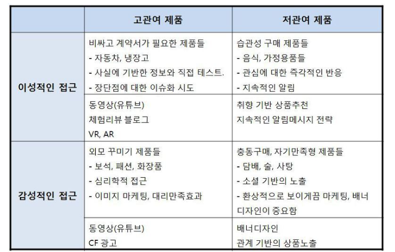 트래픽 1장) 네이버 활용법 본문 이미지